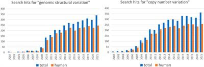Recent advances and current challenges in population genomics of structural variation in animals and plants
